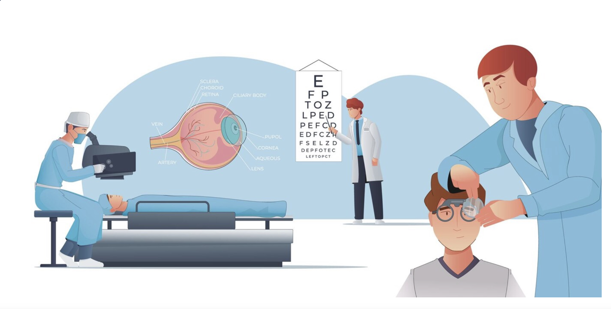 Augenpraxis in Raum Koblenz, Bonn, Köln, Ruhrgebiet gesucht